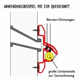 DiHa ESM-Sanierungsgurtführung ohne Gurtausbau