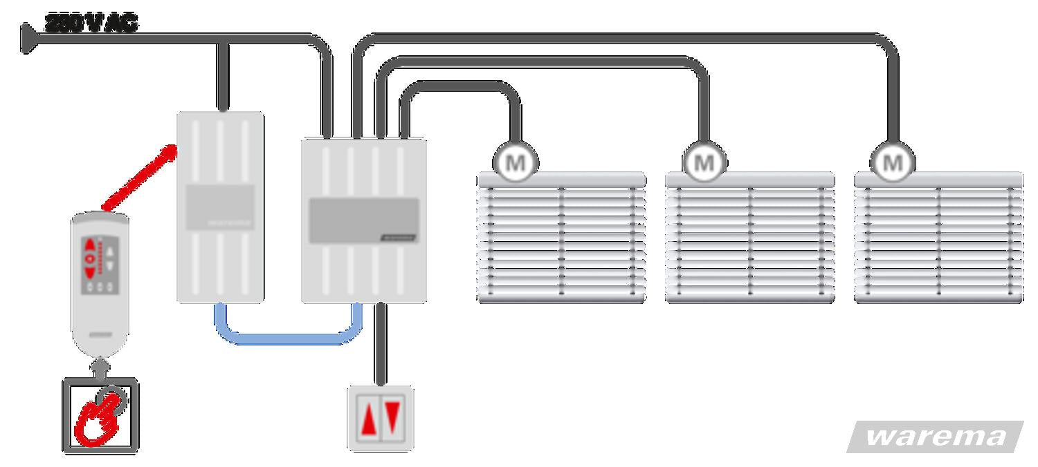 WAREMA EWFS Multireceiver (6-fach)
