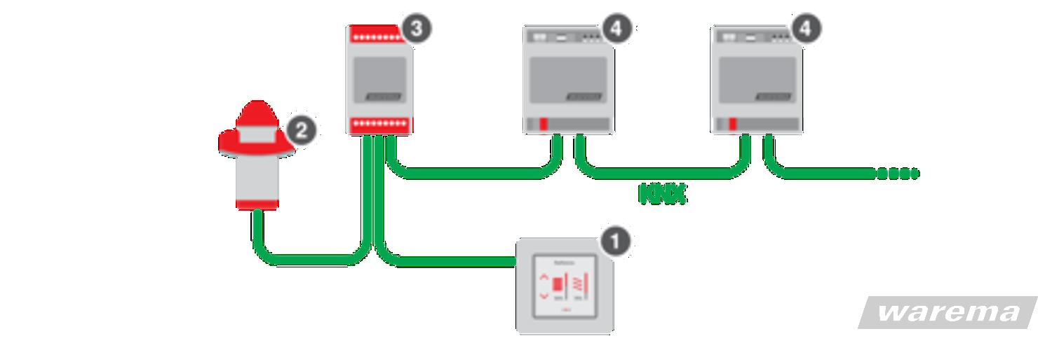 WAREMA KNX Raumcontroller