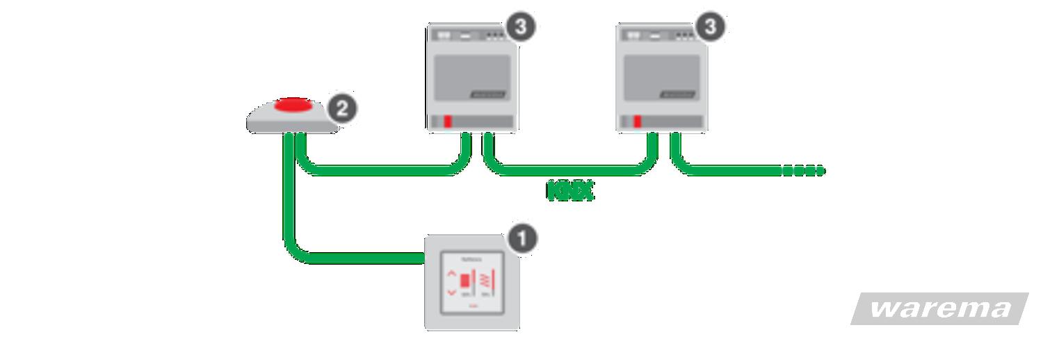 WAREMA KNX Wetterstation