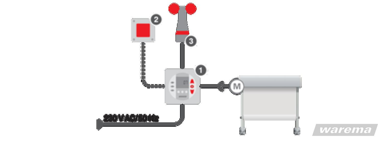 warema markise wind WAREMA Minitronic dialog + MWG Wind/Photo (180°) – automatische Wettersteuerung – derrollladen.com