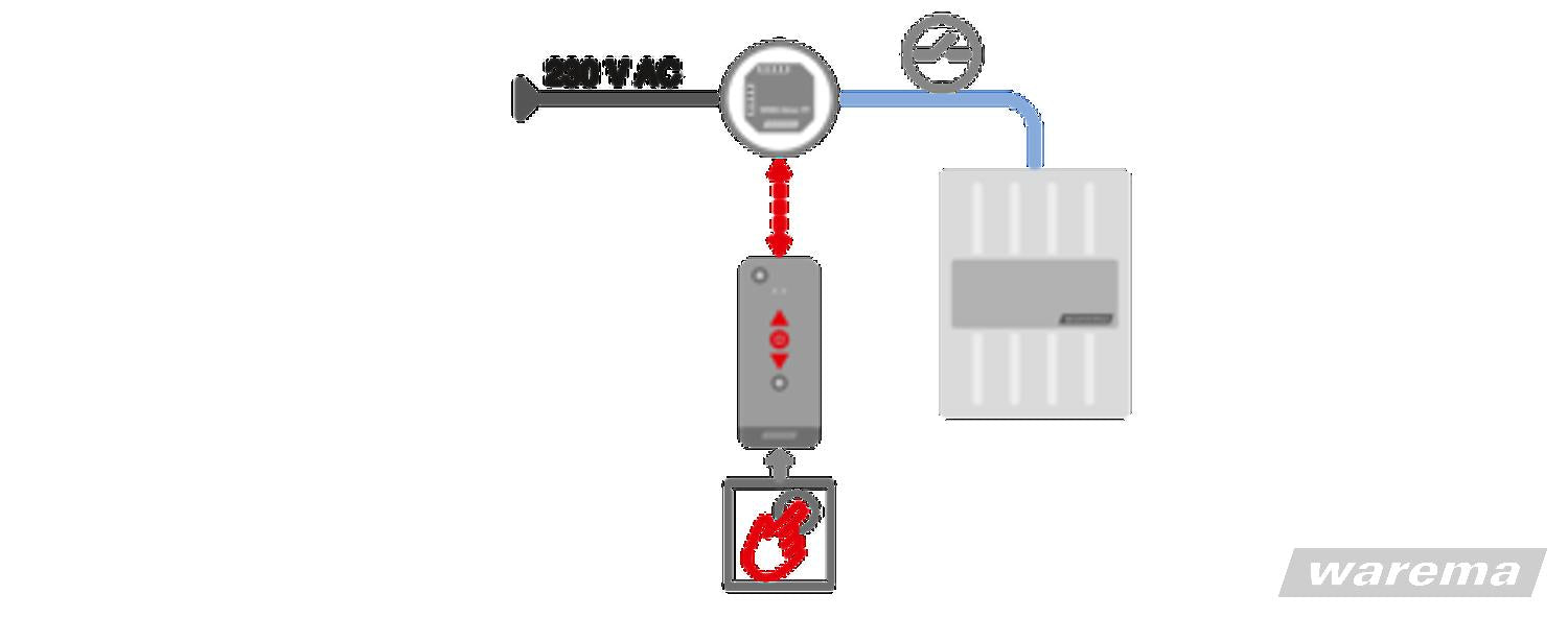 WAREMA WMS Aktor PF UP