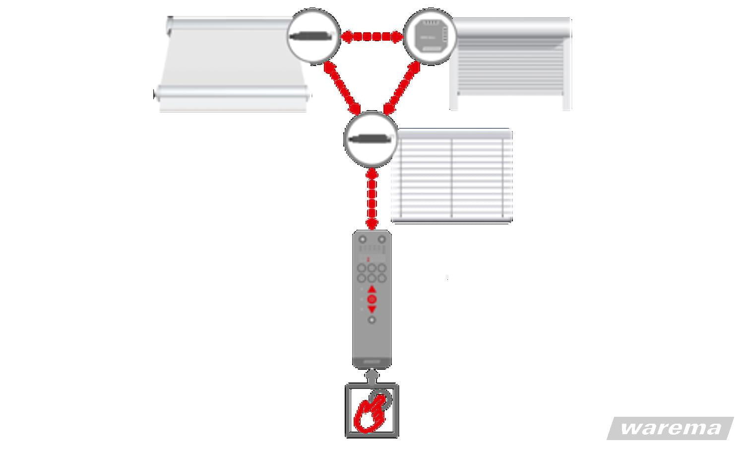 WAREMA WMS Handsender comfort