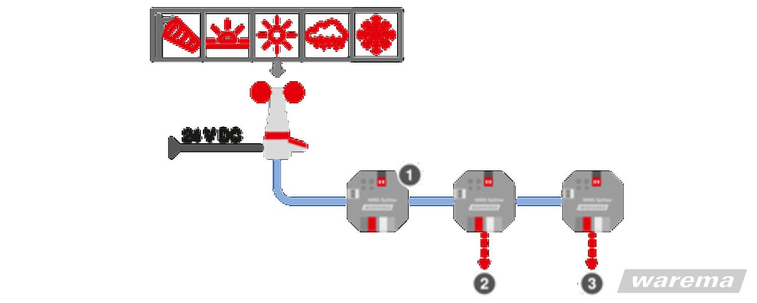 WAREMA WMS Splitter UP