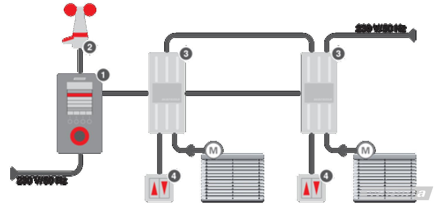 WAREMA Wisotronic 1-Kanal Steuerung
