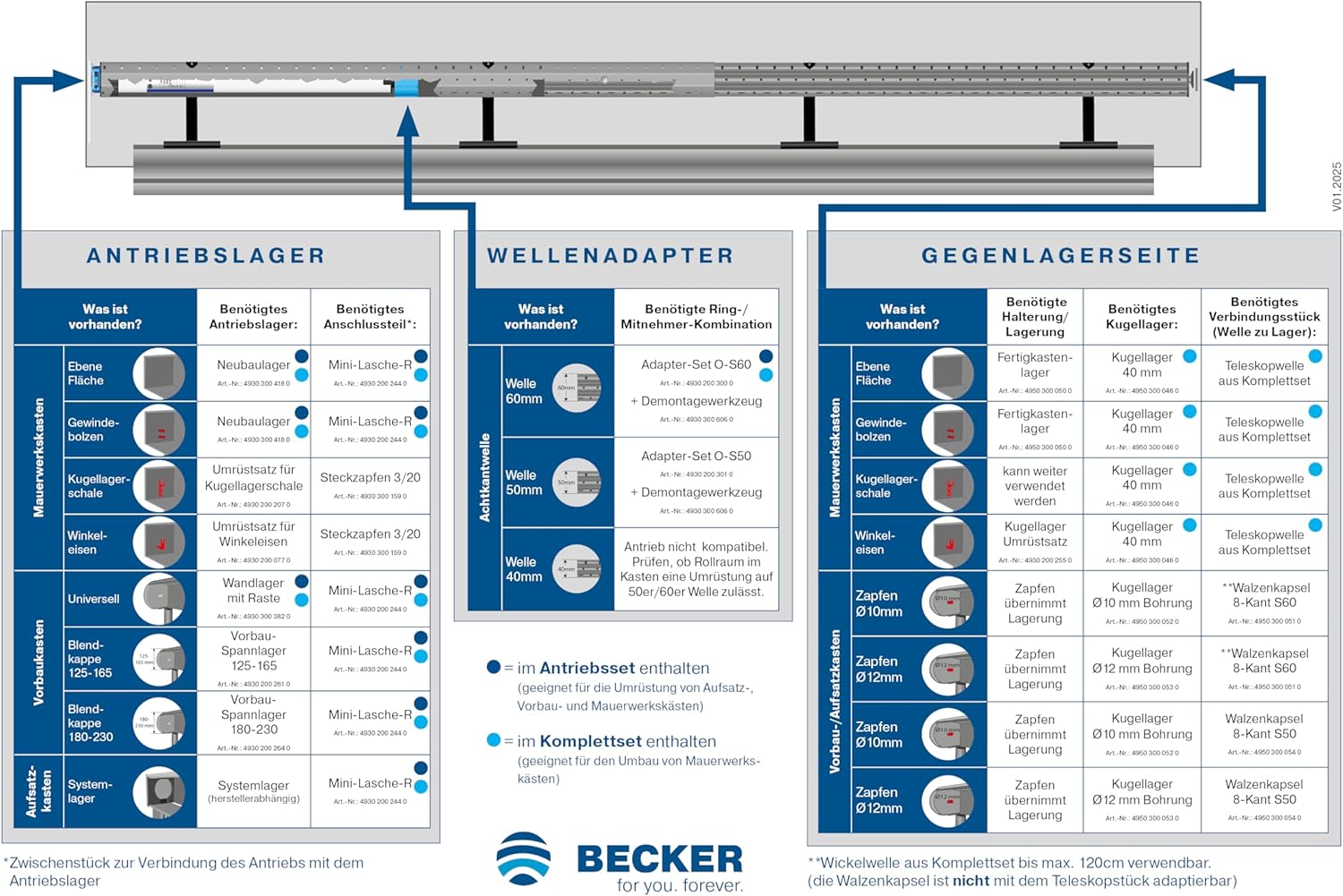 Rollladenantriebsset Becker BoxCTRL 20 Nm -Uebersicht