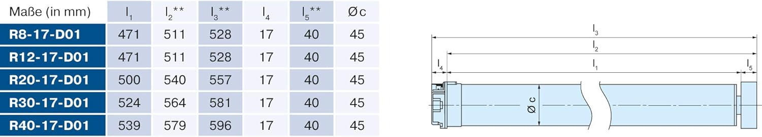 BECKER R-D01 – Integration über DECT-ULE Smart Home Funktechnik