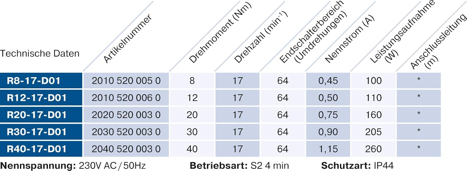 BECKER R-D01 Rollladenmotor – einfache Montage & App-Steuerung