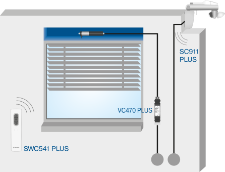 Becker VC470 PLUS Funkempfänger zur Smart Home Steuerung von Rollläden und Raffstoren per Funkhandsender