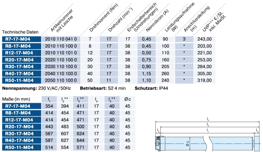 Übersicht der Technischen Daten vom M04 Becker Rohrmotor