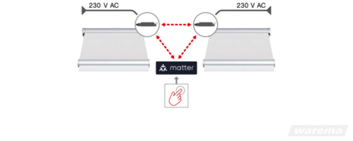 WAREMA Xeenos Go Matter Rollladenaktor 2086286 – Funktionsgrafik zur smarten Steuerung elektrischer Rollläden über Matter